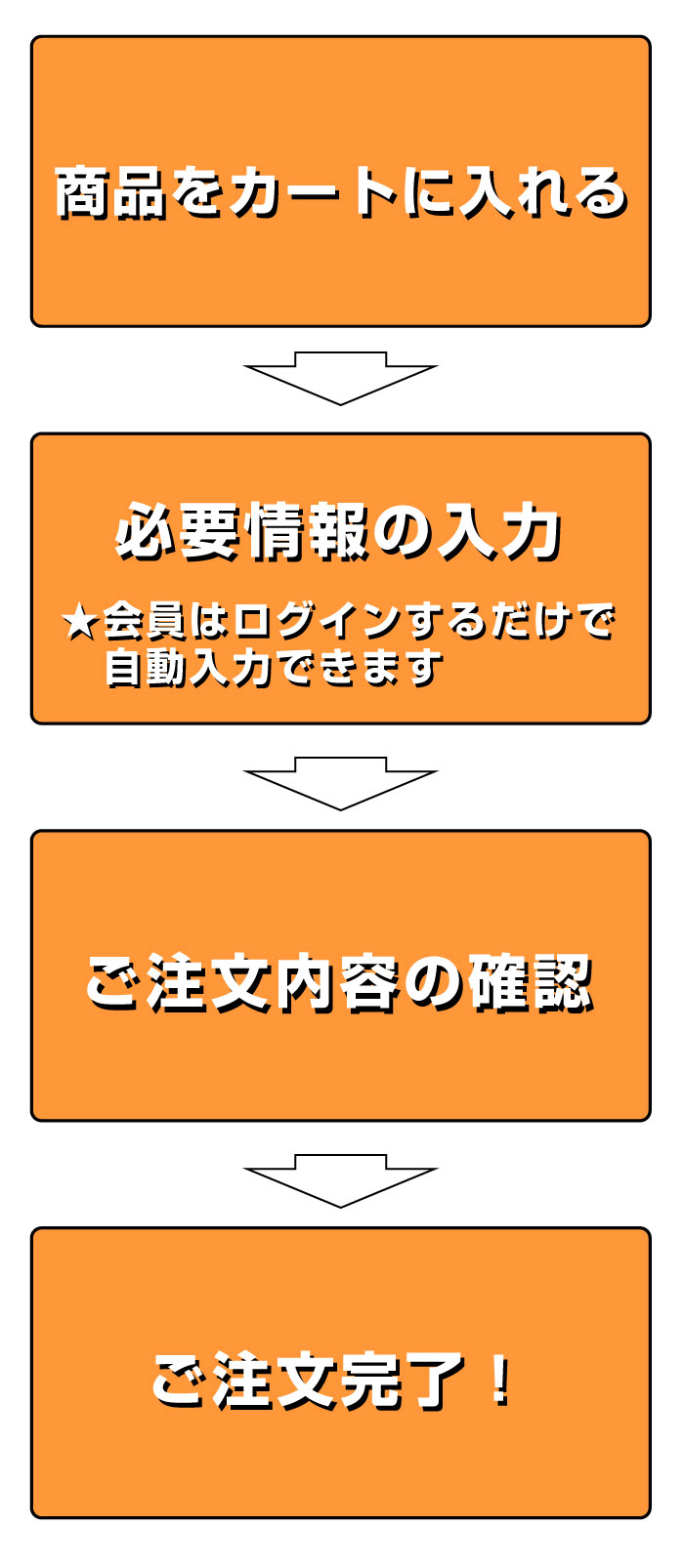 ご利用ガイド | ラクロス用品専門店 LAX KONG オンラインストア